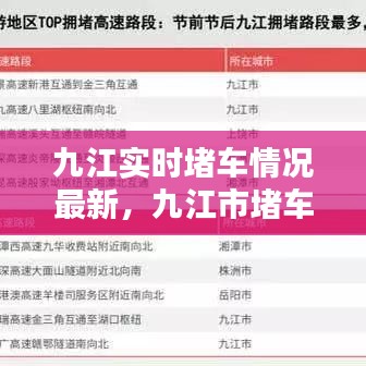 九江實(shí)時堵車情況最新，九江市堵車 