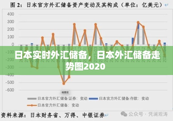 日本實(shí)時外匯儲備，日本外匯儲備走勢圖2020 