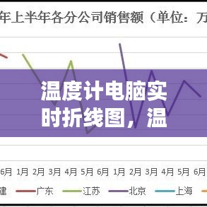 溫度計電腦實時折線圖，溫度計圖excel 