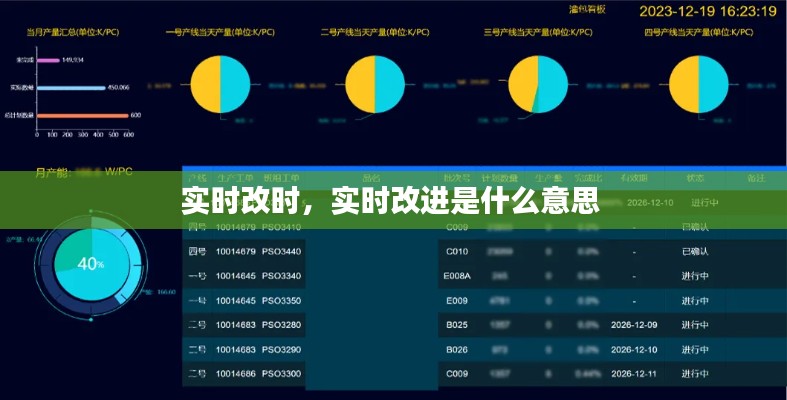 實時改時，實時改進(jìn)是什么意思 