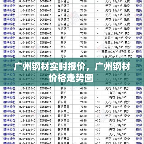 廣州鋼材實(shí)時(shí)報(bào)價(jià)，廣州鋼材價(jià)格走勢圖 