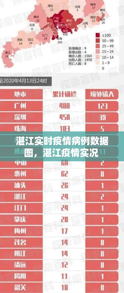湛江實(shí)時(shí)疫情病例數(shù)據(jù)圖，湛江疫情實(shí)況 