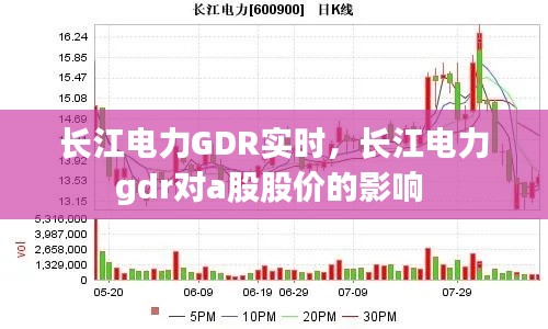 長(zhǎng)江電力GDR實(shí)時(shí)，長(zhǎng)江電力gdr對(duì)a股股價(jià)的影響 