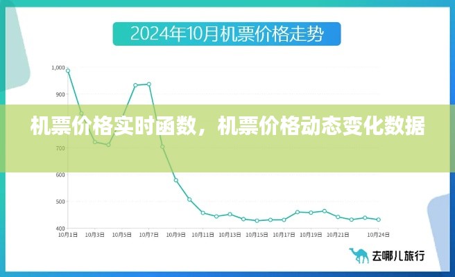 機(jī)票價(jià)格實(shí)時(shí)函數(shù)，機(jī)票價(jià)格動(dòng)態(tài)變化數(shù)據(jù) 