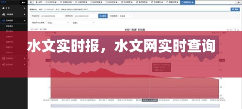 水文實時報，水文網(wǎng)實時查詢 