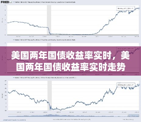 美國(guó)兩年國(guó)債收益率實(shí)時(shí)，美國(guó)兩年國(guó)債收益率實(shí)時(shí)走勢(shì) 