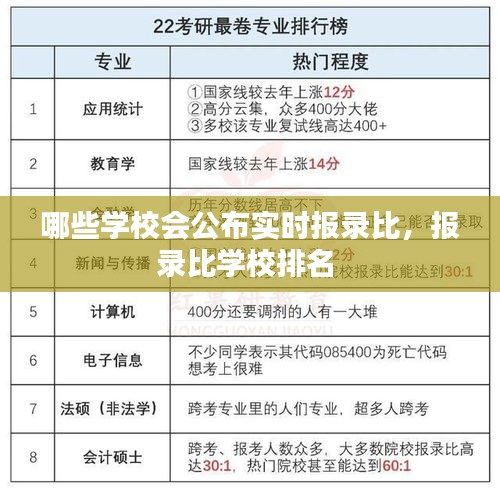 哪些學(xué)校會(huì)公布實(shí)時(shí)報(bào)錄比，報(bào)錄比學(xué)校排名 