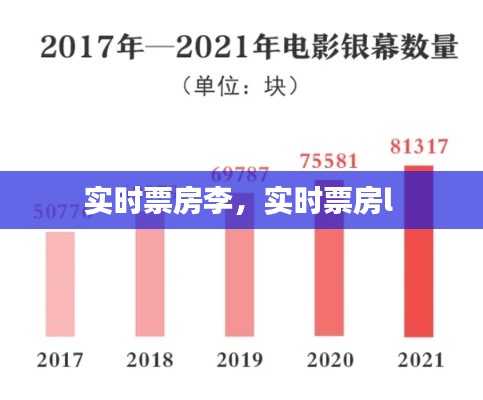 實(shí)時(shí)票房李，實(shí)時(shí)票房l 