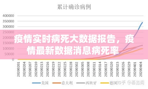 疫情實時病死大數(shù)據(jù)報告，疫情最新數(shù)據(jù)消息病死率 