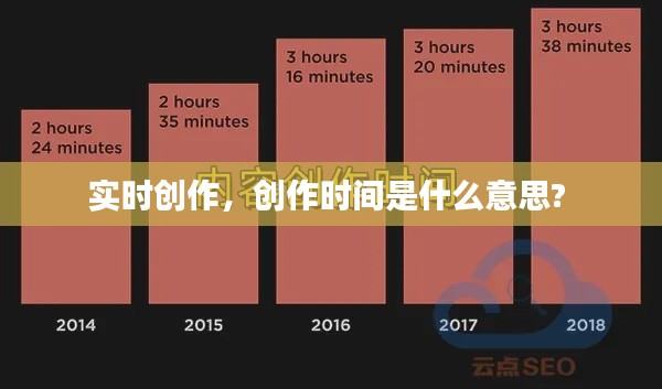 實時創(chuàng)作，創(chuàng)作時間是什么意思? 