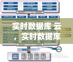 實時數(shù)據(jù)庫 云，實時數(shù)據(jù)庫原理 