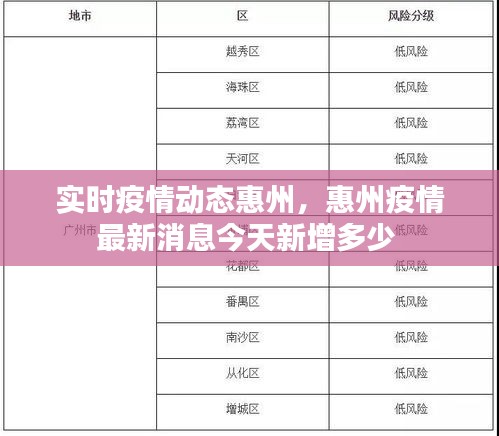 實時疫情動態(tài)惠州，惠州疫情最新消息今天新增多少 