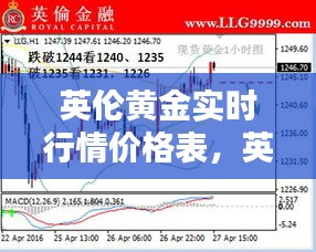 英倫黃金實時行情價格表，英國倫敦黃金今天的價格 