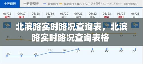 北濱路實(shí)時(shí)路況查詢表，北濱路實(shí)時(shí)路況查詢表格 
