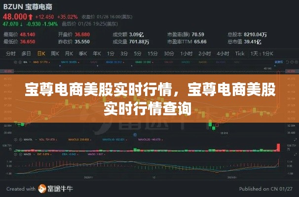 寶尊電商美股實時行情，寶尊電商美股實時行情查詢 