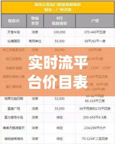 實時流平臺價目表，實時流數(shù)據(jù)場景 