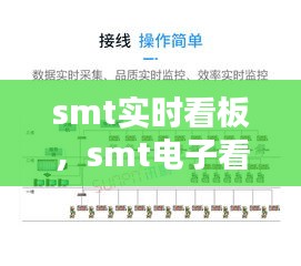 smt實時看板，smt電子看板 