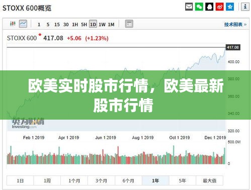 歐美實時股市行情，歐美最新股市行情 