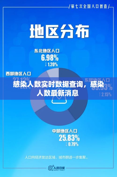 感染人數(shù)實時數(shù)據(jù)查詢，感染人數(shù)最新消息 