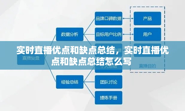 實(shí)時(shí)直播優(yōu)點(diǎn)和缺點(diǎn)總結(jié)，實(shí)時(shí)直播優(yōu)點(diǎn)和缺點(diǎn)總結(jié)怎么寫 