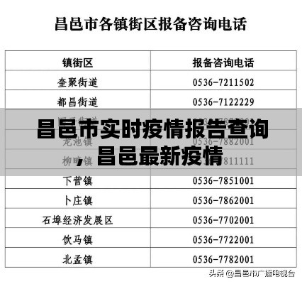 昌邑市實時疫情報告查詢，昌邑最新疫情 
