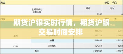 期貨滬銀實時行情，期貨滬銀交易時間安排 