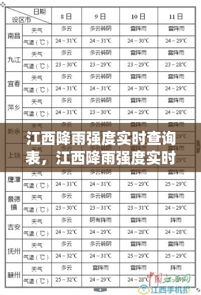 江西降雨強度實時查詢表，江西降雨強度實時查詢表最新 