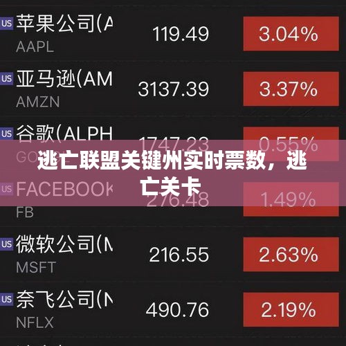 逃亡聯(lián)盟關(guān)鍵州實(shí)時(shí)票數(shù)，逃亡關(guān)卡 