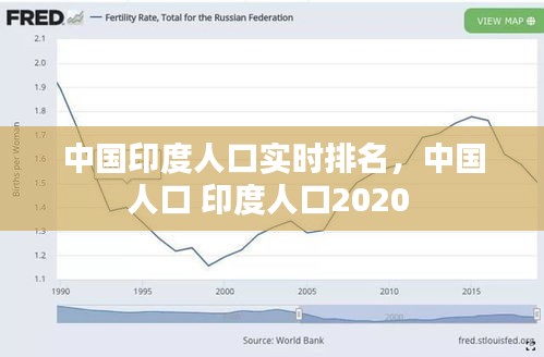 中國印度人口實(shí)時(shí)排名，中國人口 印度人口2020 