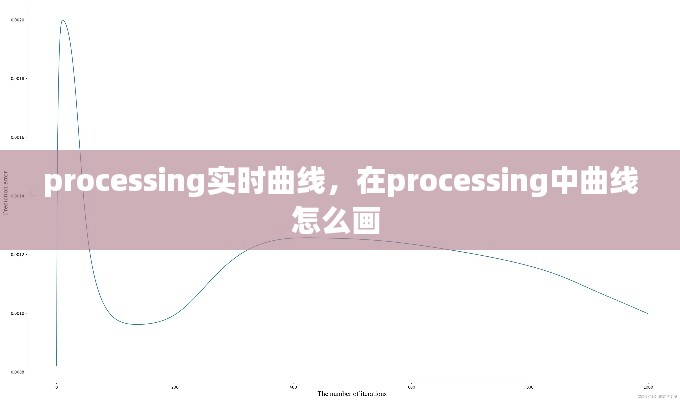 processing實(shí)時(shí)曲線，在processing中曲線怎么畫 