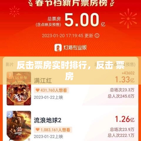反擊票房實時排行，反擊 票房 