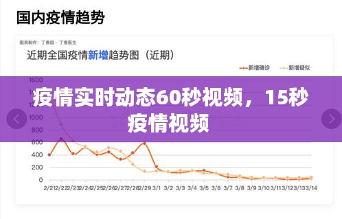 疫情實時動態(tài)60秒視頻，15秒疫情視頻 