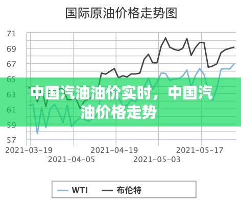 中國汽油油價實時，中國汽油價格走勢 