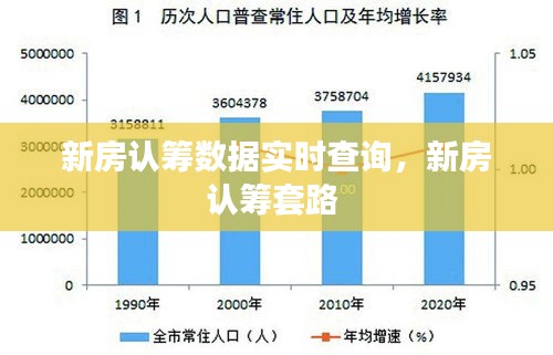 新房認(rèn)籌數(shù)據(jù)實(shí)時(shí)查詢，新房認(rèn)籌套路 