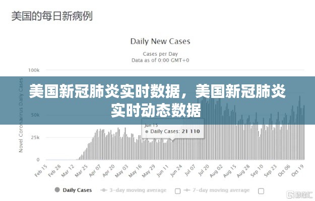 美國新冠肺炎實(shí)時(shí)數(shù)據(jù)，美國新冠肺炎實(shí)時(shí)動(dòng)態(tài)數(shù)據(jù) 