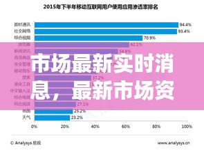 市場(chǎng)最新實(shí)時(shí)消息，最新市場(chǎng)資訊 