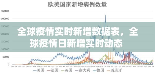 全球疫情實(shí)時新增數(shù)據(jù)表，全球疫情日新增實(shí)時動態(tài) 