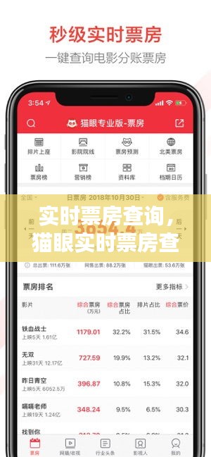 實(shí)時票房查詢，貓眼實(shí)時票房查詢 