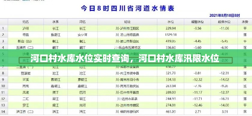 河口村水庫水位實(shí)時(shí)查詢，河口村水庫汛限水位 