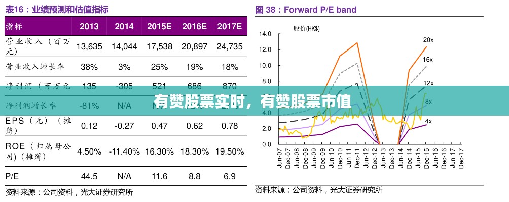 有贊股票實(shí)時(shí)，有贊股票市值 