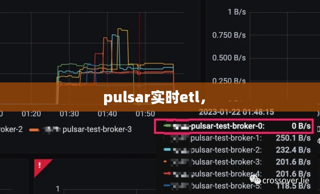pulsar實(shí)時(shí)etl， 