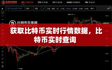 獲取比特幣實(shí)時(shí)行情數(shù)據(jù)，比特幣實(shí)時(shí)查詢(xún) 
