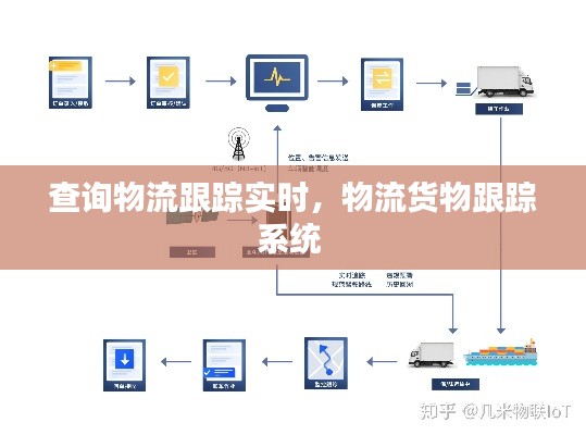 查詢(xún)物流跟蹤實(shí)時(shí)，物流貨物跟蹤系統(tǒng) 
