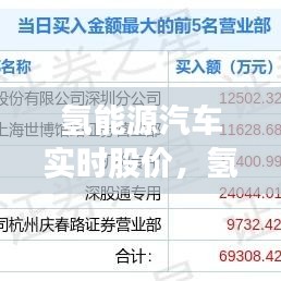 氫能源汽車實時股價，氫能源汽車上市公司股票代碼 