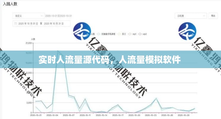 實(shí)時人流量源代碼，人流量模擬軟件 