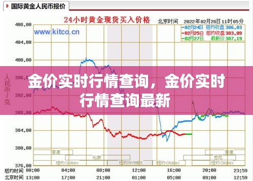 金價實時行情查詢，金價實時行情查詢最新 