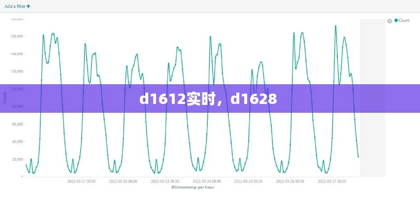 d1612實時，d1628 