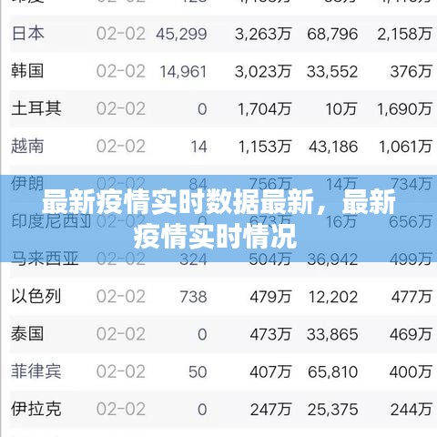 最新疫情實(shí)時(shí)數(shù)據(jù)最新，最新疫情實(shí)時(shí)情況 