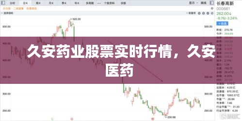 久安藥業(yè)股票實(shí)時(shí)行情，久安醫(yī)藥 