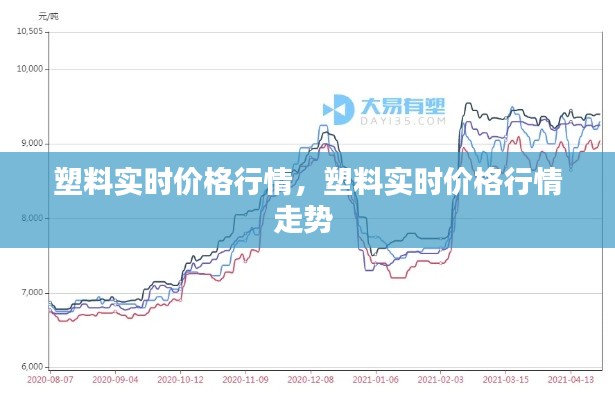 塑料實(shí)時(shí)價(jià)格行情，塑料實(shí)時(shí)價(jià)格行情走勢(shì) 